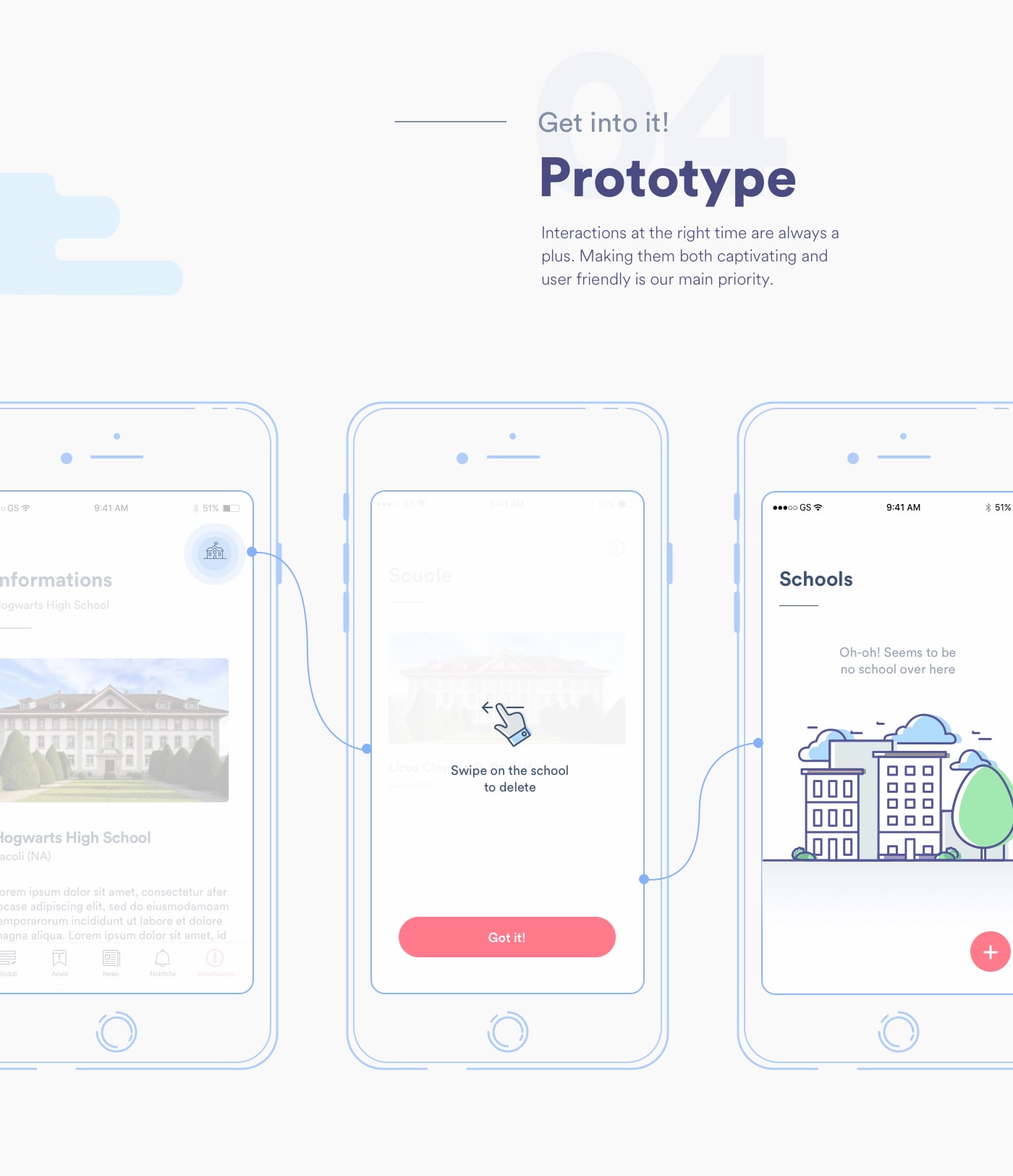 Prototype