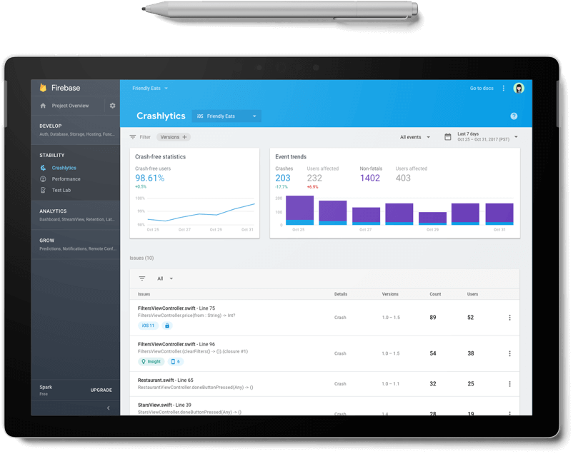 testing platform