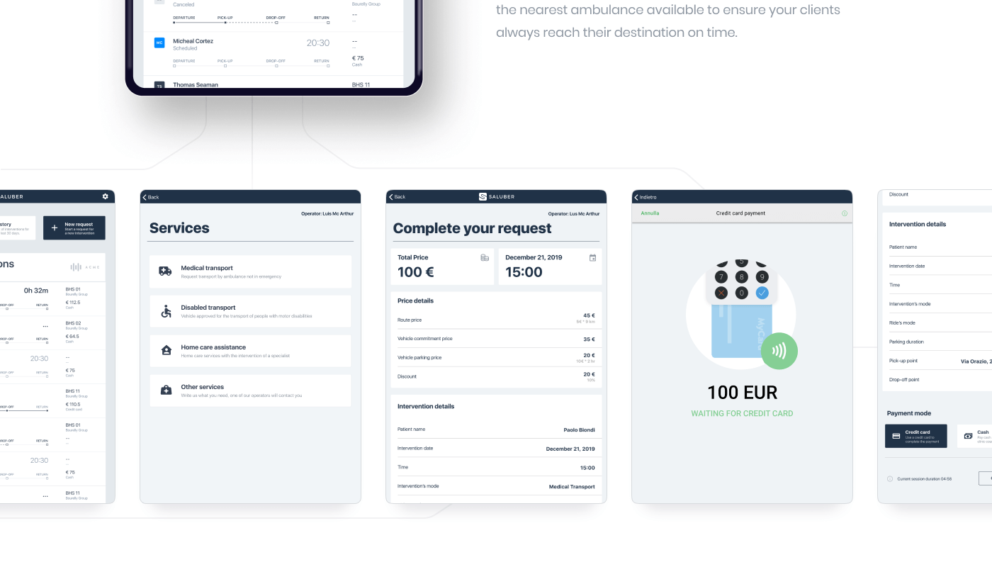 User flow